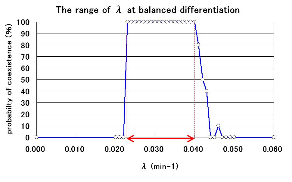 Range of lambda.JPG