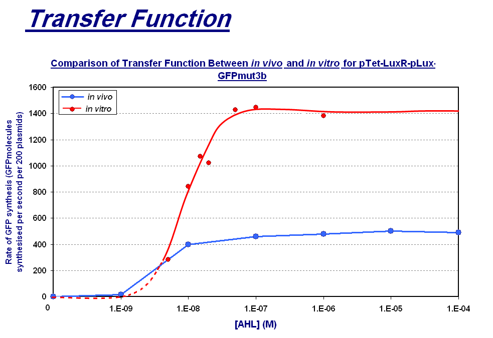 Comparison of transfer function.PNG