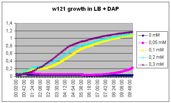 W121 LB-DAP.jpg