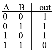 Ustc nand truth table.jpg