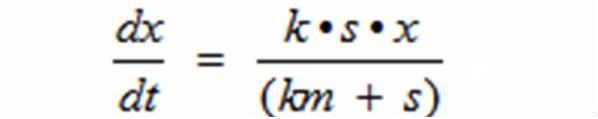 Monad's equation