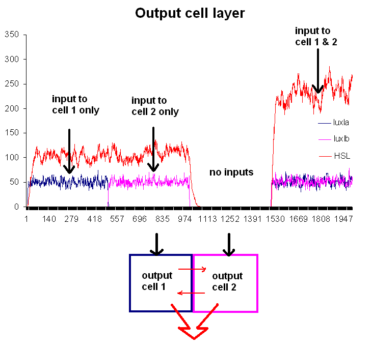Output cell layer.PNG