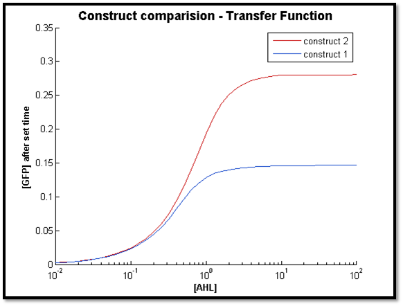 IC07 TransferFnc2 comp.png