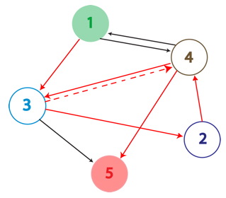 5 node-wiki.jpg