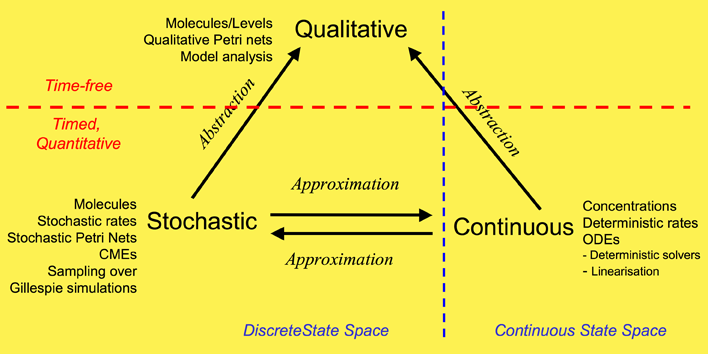 Figure 1. Conceptual modelling framework