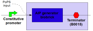Cambridge Simple AIP sender device.png