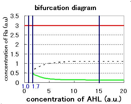 Bifurcation diagram.JPG