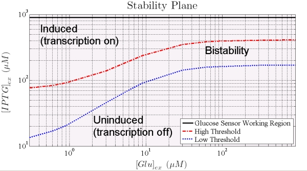 Stability plane2.jpg