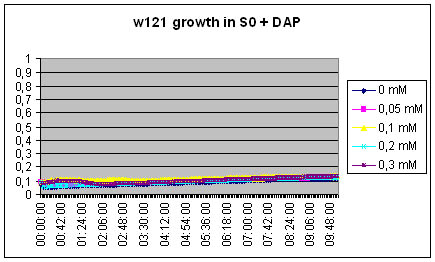 W121 S0-DAP.jpg