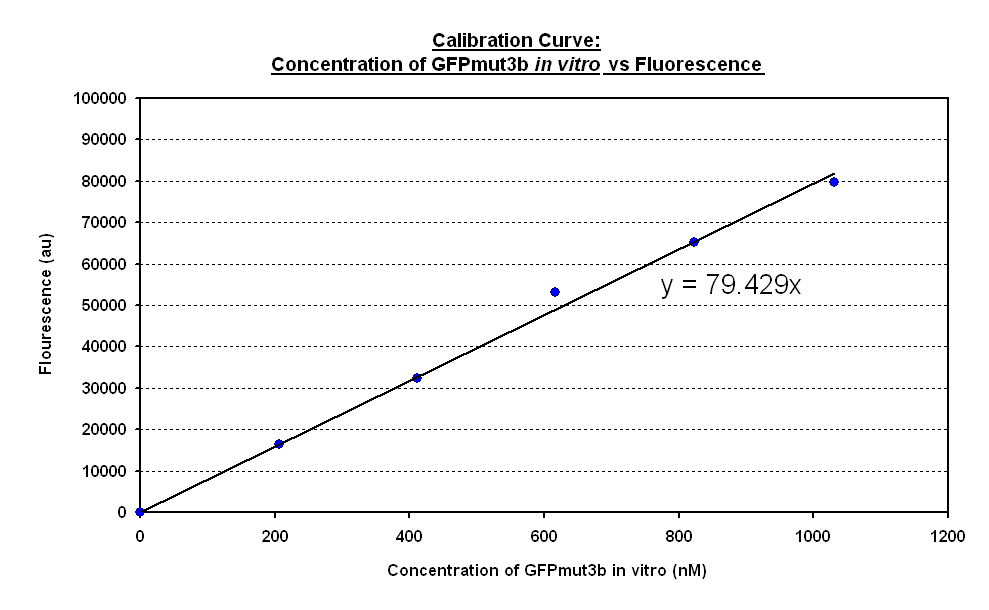 Calibration Curve fig.1..1.PNG